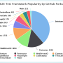 pie_chart_e2e_frameworks.png