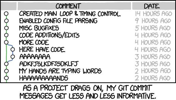 Bad commit messages