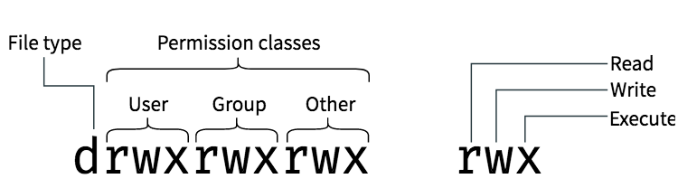 access-rights-1.png access-rights-1.png