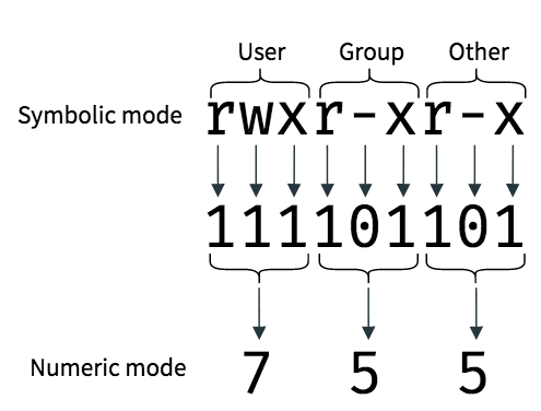 access-rights-2.png access-rights-2.png