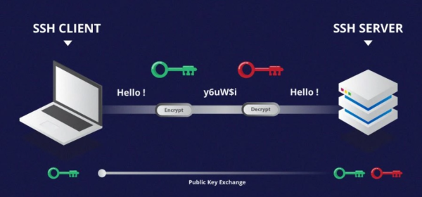 Abb-01: Datenaustausch mit (asymmetrischer) Verschlüsselung Abb-01: Datenaustausch mit (asymmetrischer) Verschlüsselung