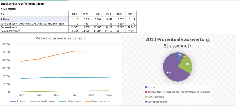  Auswertung der Sekundärdaten