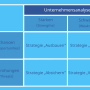 kombinierte-swot-matrix-1024x576.png