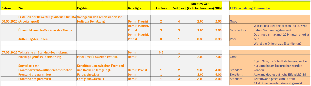  Beispieleintrag mit LP-Kommentaren