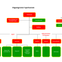 organigram_2025_2026.png
