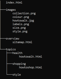 Dateistruktur der Webseite High-Heels Dateistruktur der Webseite High-Heels