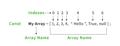 JS Array Methoden