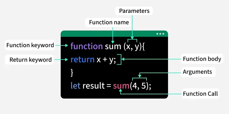 funktionsjavascript.png funktionsjavascript.png