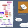 sql_mysql_webstorm.001.png