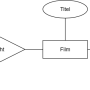 film_regisseur_chen_simple.drawio.png