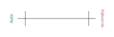 One-to-One Beziehung