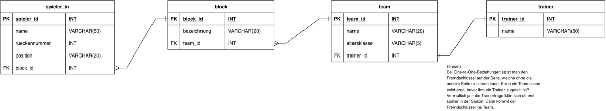 Crow's-Foot-Diagramm Eishockeyverein Crow's-Foot-Diagramm Eishockeyverein
