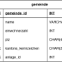 gemeinden_kva_crowsfoot.drawio.png