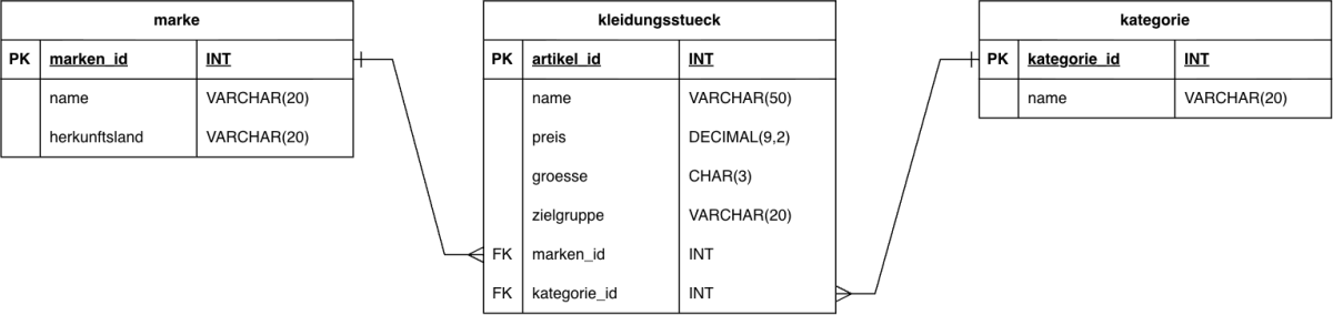 Crow's-Foot-Diagramm Online-Kleidershop Crow's-Foot-Diagramm Online-Kleidershop