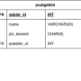 postgebiete_crowsfoot.drawio.png