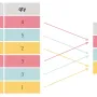 group_by-sum.webp