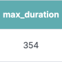 max_duration.png