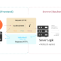 client_server_nodejs_http_req_response.png
