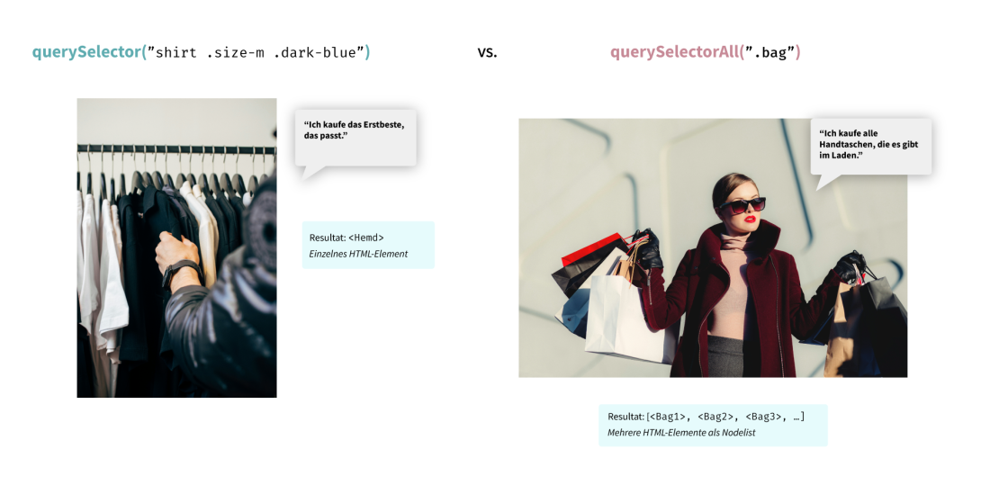  Vergleich querySelector() vs. querySelectorAll()