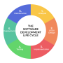 software-development-life-cycle-phase-08.png