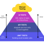 test-pyramid.png