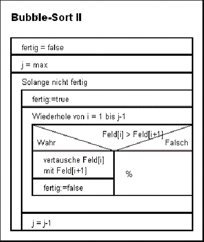 Variante 2 mit Fertig-Flag