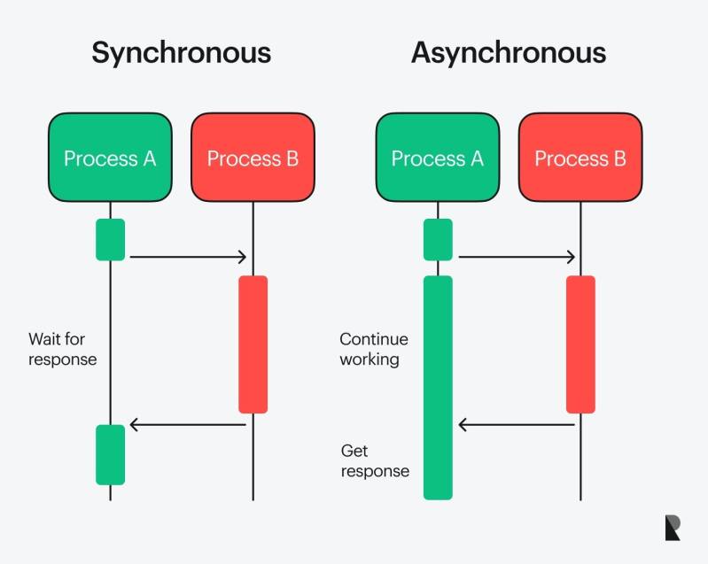 synchronous-asynchronous.jpg
