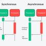 synchronous-asynchronous.jpg