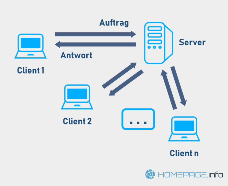 client-server-modell.png