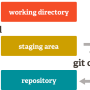 lu04_git_areas.png