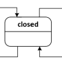 uml_zustand_tuere.png