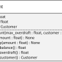 uml_bankaccount.png