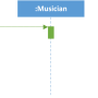 umlsequenz_musician.png