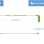library_sequenz_schritt5.png