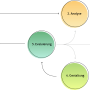 menschzentrierter-gestaltungsprozess_2x-1.png