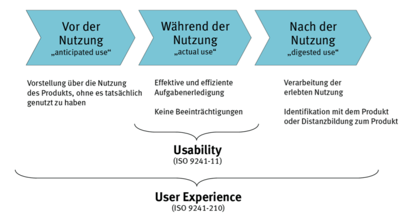 user-experience-versus-usability.png user-experience-versus-usability.png
