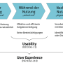 user-experience-versus-usability.png