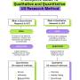 qualitative_quantitative_uxresearch.jpeg