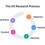 ux_research_process.jpeg