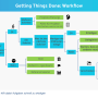 gtdworkflow.png