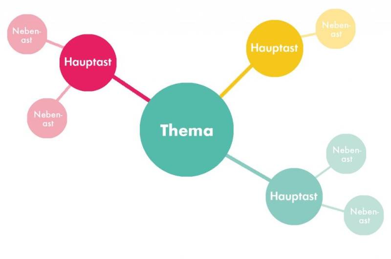 mindmap.jpeg mindmap.jpeg