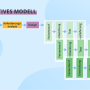 3-iteratives-modell.png