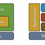 framework_vs._library.png