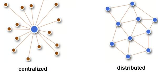 Fig-01: Centralized vs Distributed System Architecture