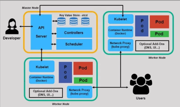 Fig-01: Kubernetes Architecture