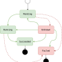 pod-lifecycle.png