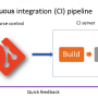 01_02-ci-pipeline.png