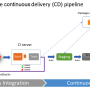 01_03-cicd-pipeline.png