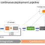 01_04-cicdeploy-pipeline.png
