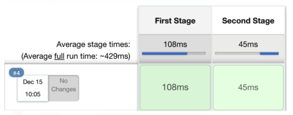 Fig-02: The multi-stage pipeline build